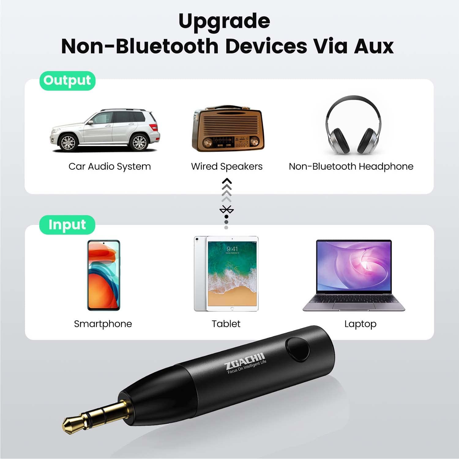 Bluetooth Aux Adapter for Car - ZOACHII Mini Wireless Audio Bluetooth 5.0  Receiver (HandsFree Call/Built in Mic) with 3.5mm Jack for Vehicle Truck
